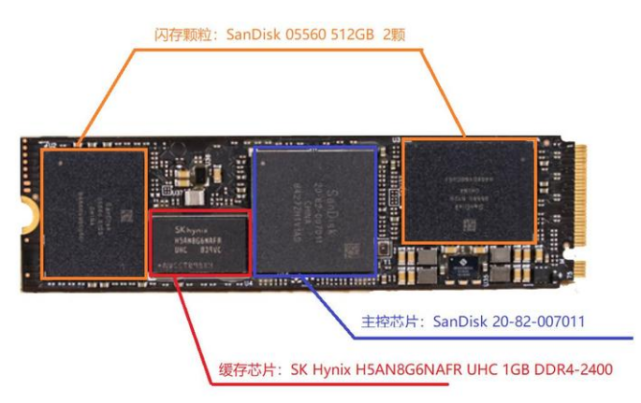 闪迪ultra和sn550图片