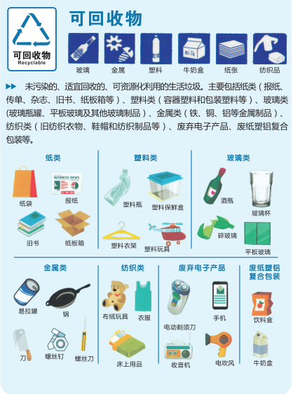 垃圾分类科普小知识