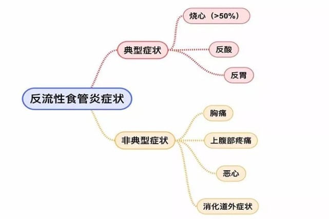 反流性食管炎是什么原因造成的,该怎么改善?