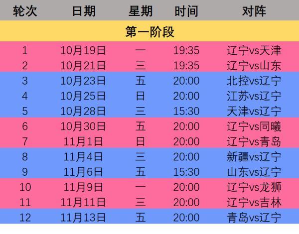 辽宁男篮20202021赛季cba联赛常规赛第一阶段赛程