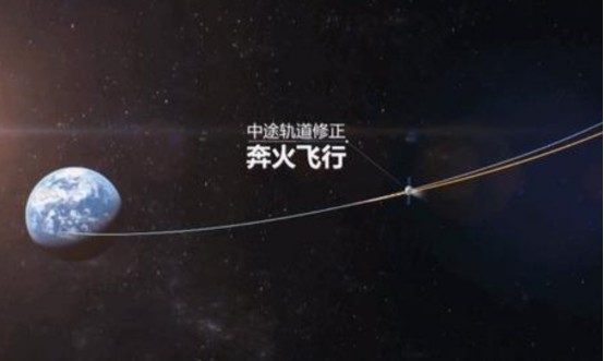 天问一号|“冲关”在即！“天问一号”向火星轨道靠拢，接下来有2道难关