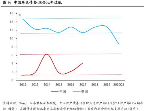 国君宏观 收入分层视角下消费动能和内循环的风在哪 腾讯新闻