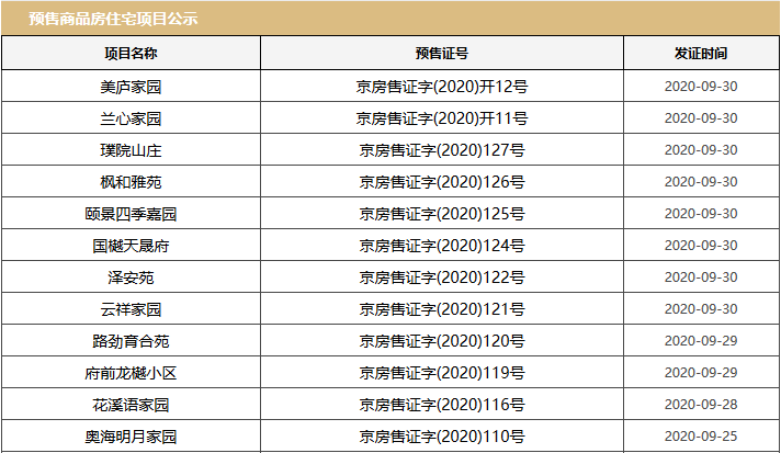 银十|“银十”开篇定调 预示着2020年最后一季度房价上涨无望了？