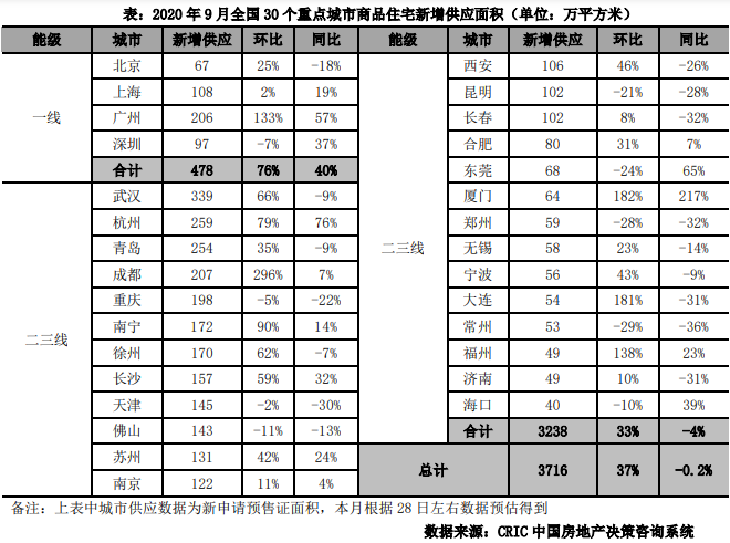 银十|“银十”开篇定调 预示着2020年最后一季度房价上涨无望了？