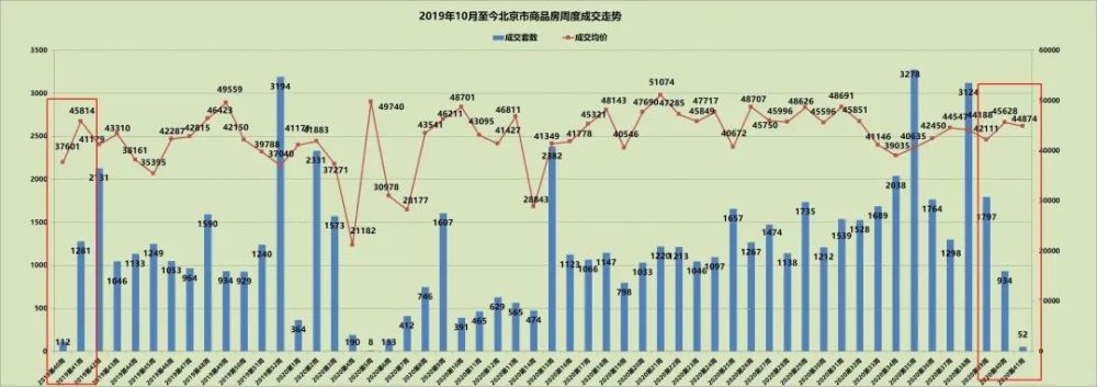 银十|“银十”开篇定调 预示着2020年最后一季度房价上涨无望了？