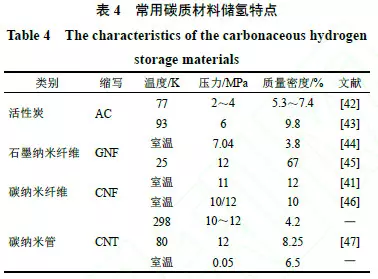 运10|运1吨氢就要运10吨罐子的囧境，先进储氢技术来打破