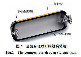 运10|运1吨氢就要运10吨罐子的囧境，先进储氢技术来打破