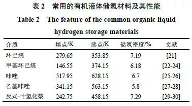 运10|运1吨氢就要运10吨罐子的囧境，先进储氢技术来打破