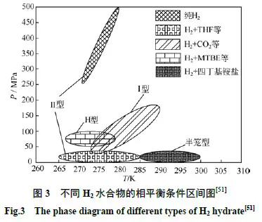 运10|运1吨氢就要运10吨罐子的囧境，先进储氢技术来打破