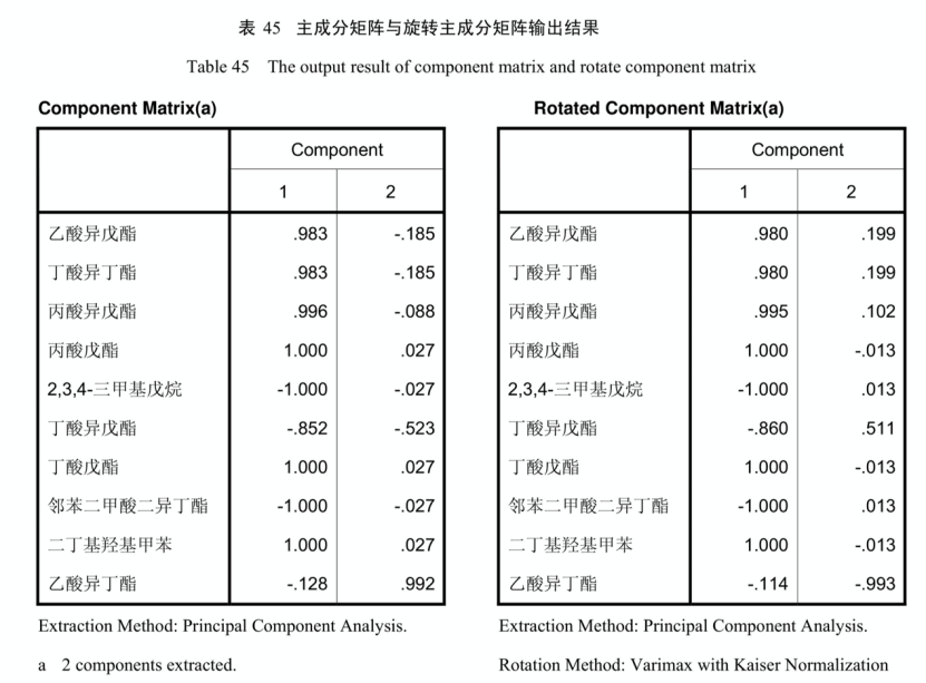 草莓|如果喂奶牛吃草莓，能挤出草莓味的牛奶吗？