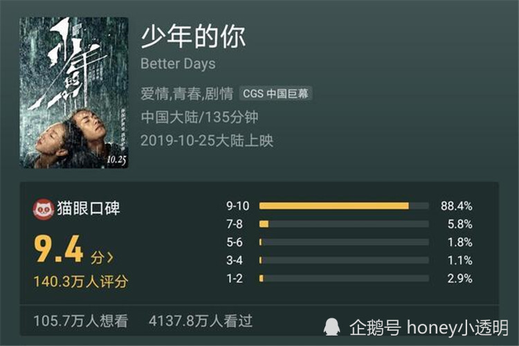 易烊千玺|英雄所见略同？易烊千玺：流量标签不用撕掉！肖战：呈现好作品让大家记住我