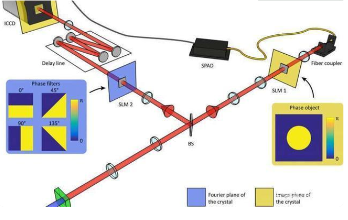 量子纠缠|颠覆常识！用量子纠缠、双缝干涉，可构造1种预言未来的系统