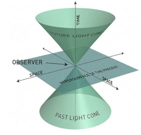 量子纠缠|颠覆常识！用量子纠缠、双缝干涉，可构造1种预言未来的系统