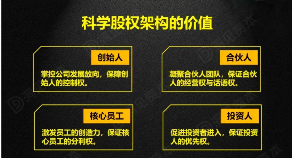 科学的中国股权架构设计 腾讯新闻