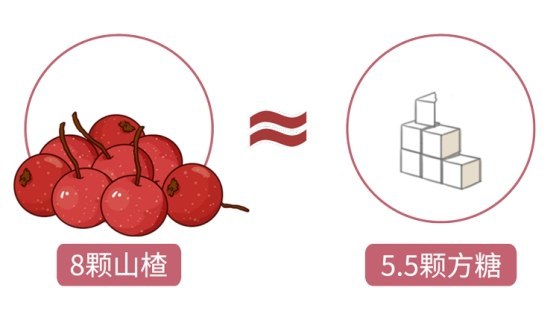 蔬菜|这些水果吃着不甜，含糖量却巨高！吃多了既伤身又长胖