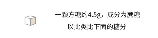 蔬菜|这些水果吃着不甜，含糖量却巨高！吃多了既伤身又长胖