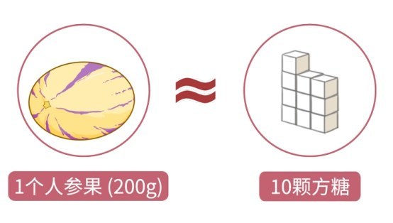 蔬菜|这些水果吃着不甜，含糖量却巨高！吃多了既伤身又长胖