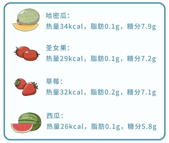 蔬菜|这些水果吃着不甜，含糖量却巨高！吃多了既伤身又长胖