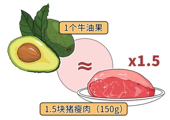 蔬菜|这些水果吃着不甜，含糖量却巨高！吃多了既伤身又长胖