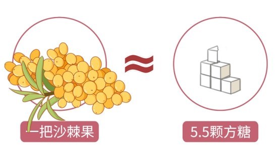 蔬菜|这些水果吃着不甜，含糖量却巨高！吃多了既伤身又长胖