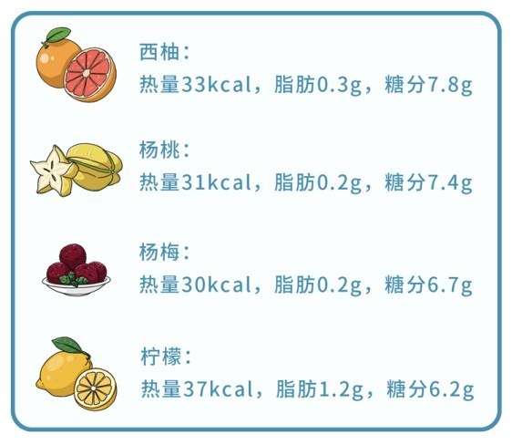 蔬菜|这些水果吃着不甜，含糖量却巨高！吃多了既伤身又长胖