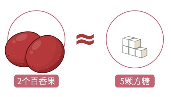 蔬菜|这些水果吃着不甜，含糖量却巨高！吃多了既伤身又长胖