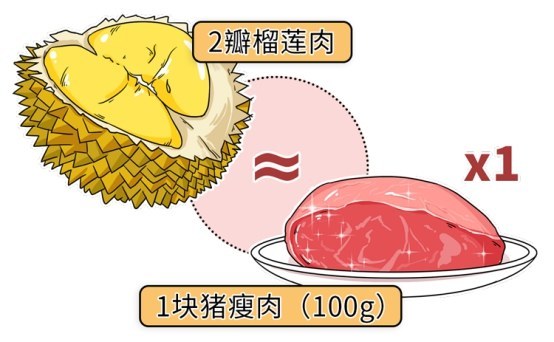 蔬菜|这些水果吃着不甜，含糖量却巨高！吃多了既伤身又长胖
