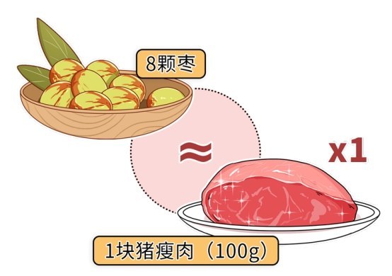 蔬菜|这些水果吃着不甜，含糖量却巨高！吃多了既伤身又长胖