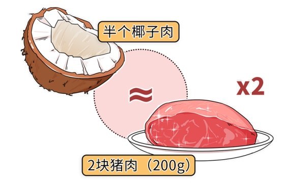 蔬菜|这些水果吃着不甜，含糖量却巨高！吃多了既伤身又长胖