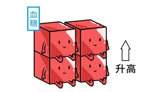 蔬菜|这些水果吃着不甜，含糖量却巨高！吃多了既伤身又长胖