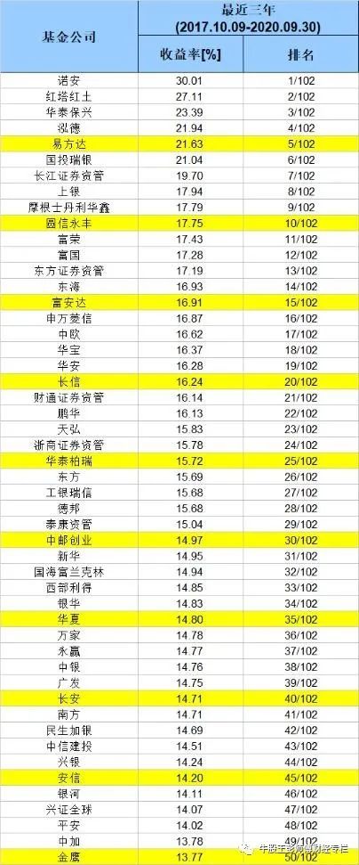 基金理财排行榜_理财基金排行_天天基金网