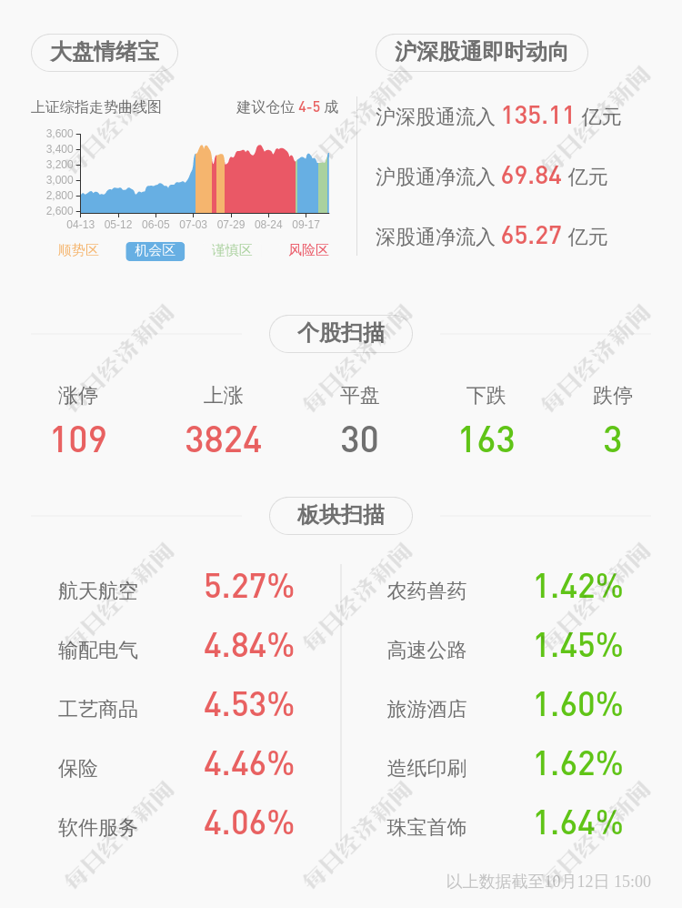 江蘇揚(yáng)杰投資有限公司收到深交所向發(fā)出的監(jiān)管函