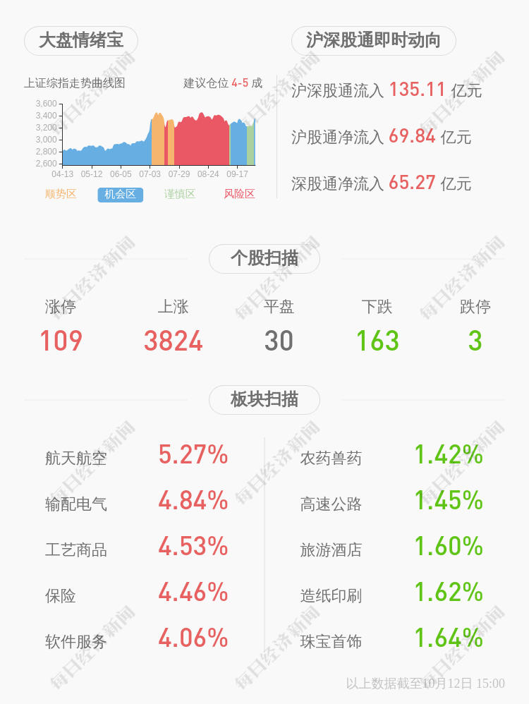 江苏扬杰投资有限公司收到深交所向发出的监管函