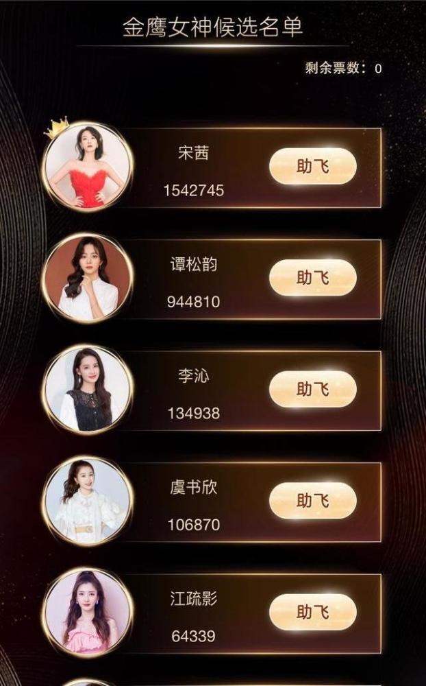 金鹰女神|金鹰女神争夺激烈，战袍已做好，疑似内定