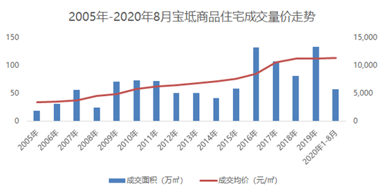 楼市|轨道交通发展带来环京楼市“新大陆”
