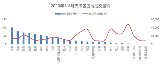 楼市|轨道交通发展带来环京楼市“新大陆”