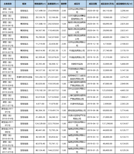楼市|轨道交通发展带来环京楼市“新大陆”