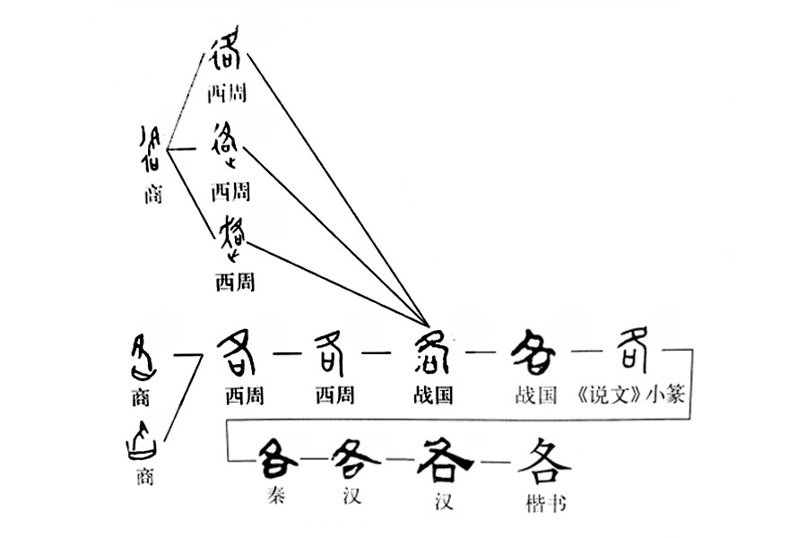 孟子·滕文公上|《说文解字》第356课：你真的认识“路”吗？