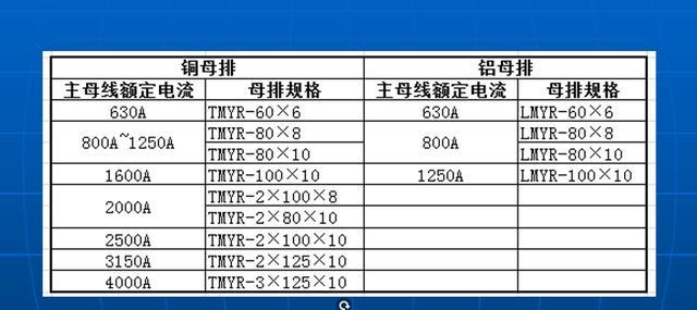 目前大部分工程项目的主母排规格均被设计院,用户指定,若未指定的工程