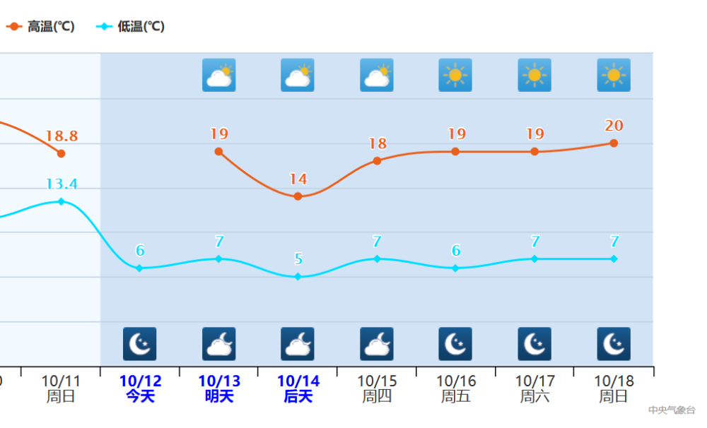 京津冀|北方出现“最冷早晨”，京津冀要穿棉袄！权威预测：还要继续降温