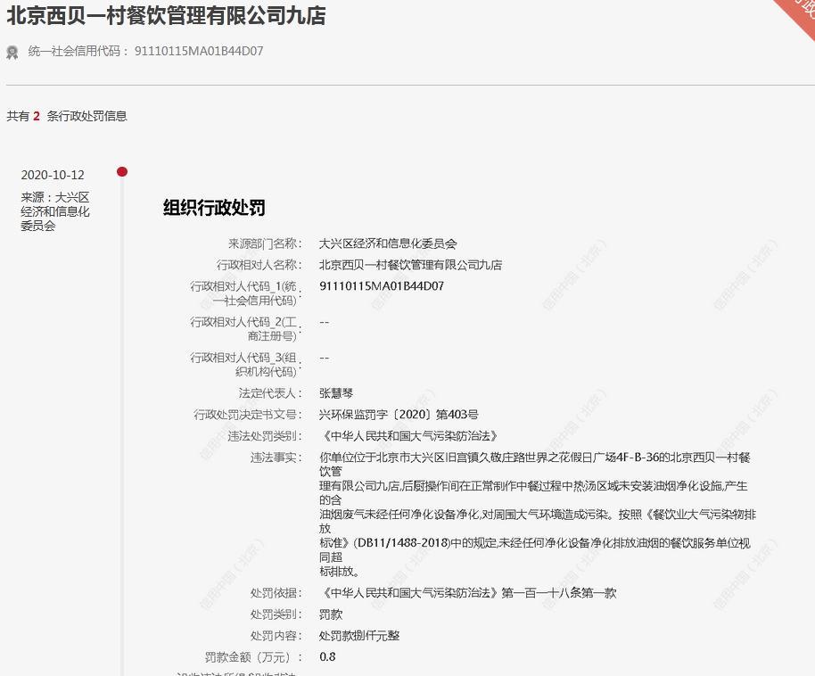 西贝餐饮|西贝餐饮北京两家门店被罚，涉油烟超标排放
