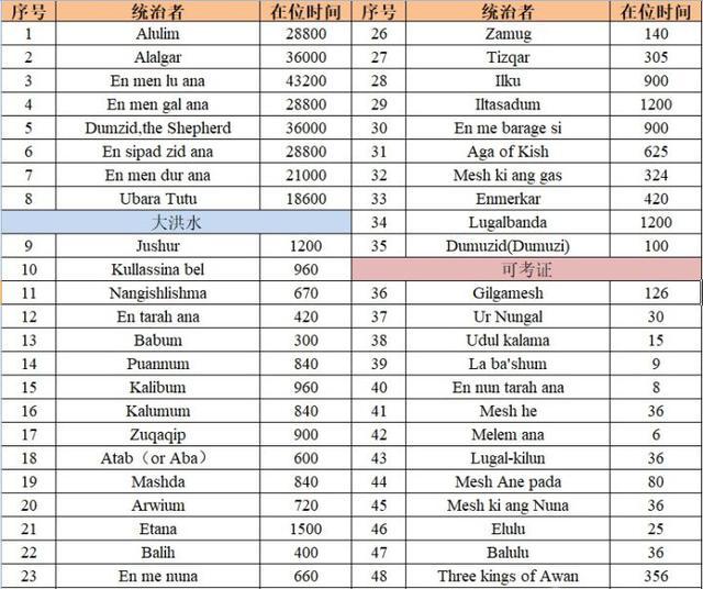 地球|谁在暗中引导人类？壁画中隐藏被忽视的远古高科技
