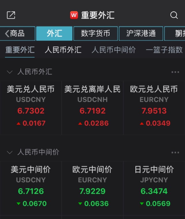 央行今起下调外汇风险准备金率 汇率走势如何 离岸人民币 外汇风险 准备金率 中央银行 人民币