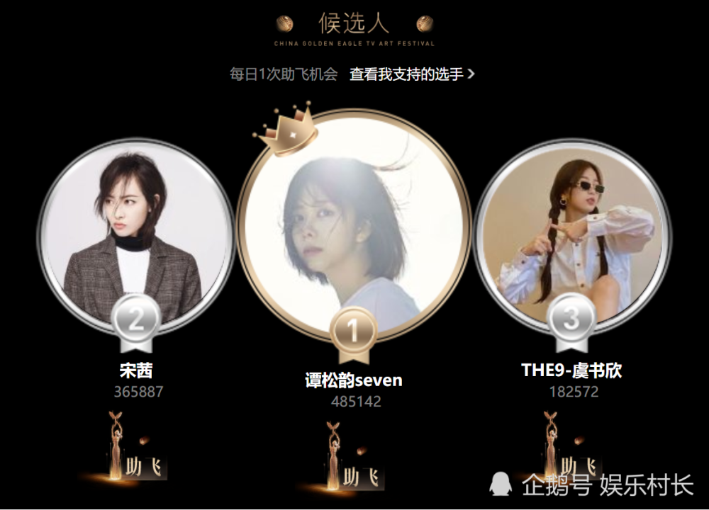 金鹰女神|金鹰节后台罗晋揭金鹰女神化妆间遮挡，人选已确定，宋茜投票超谭松韵百万