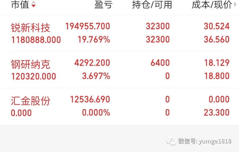 早上汇金股份拉升出货,下午买入300797,你们觉得300797怎么样呢,还有