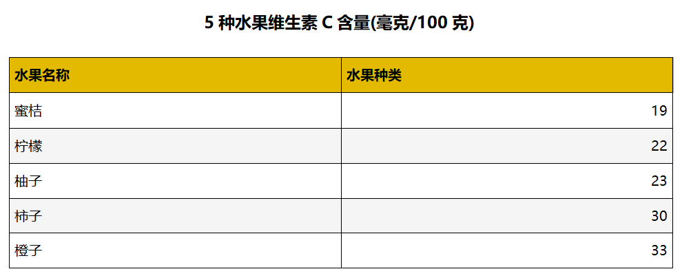 减肥|减肥又爱吃柿子，三种柿子分别吃这些