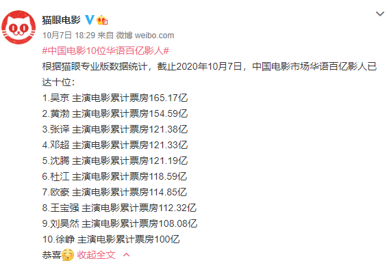 票房|哪儿来那么多百亿影帝？