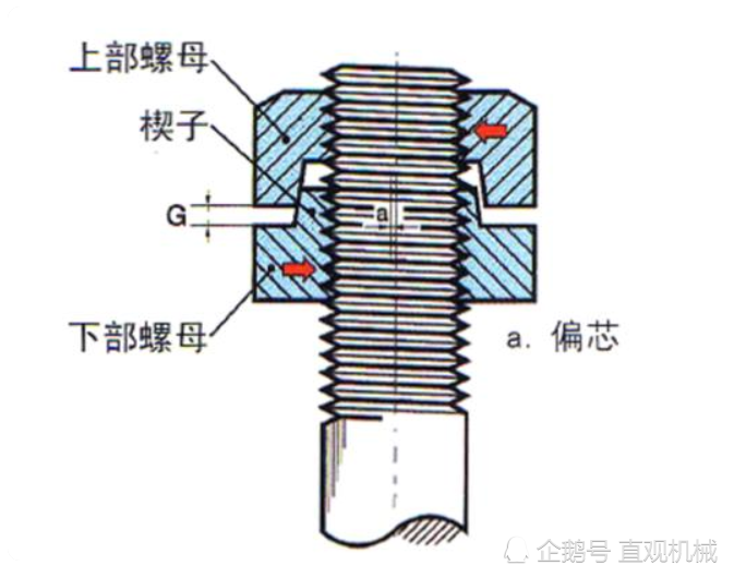 敢号称永不松动的螺母到底是啥原理没第二家能做出来
