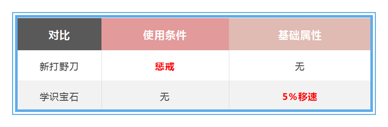 洋葱出芽可以吃么【第五人格私人破解版】