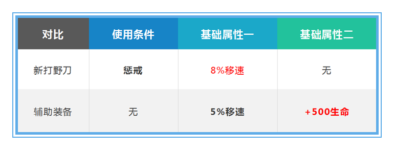 荒野行动辅助购买网站,荒野行动辅助发卡网
